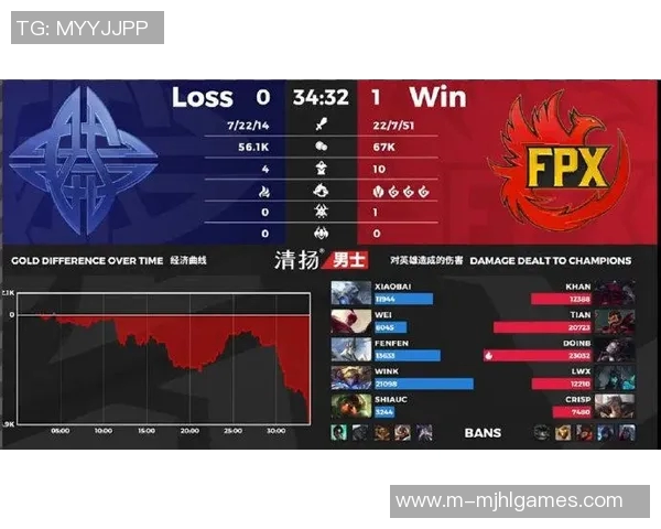 电竞比分国际邀请赛分析FPX团队意识与战术执行的表现实时新闻